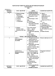 Sebenarnya, dasar keislaman telah lama dipraktikkan dalam. Rpt Pendidikan Sivik Tingkatan 4 2017 Sumber Pendidikan Rpt Sivik Ting 4