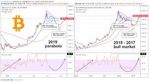Bitcoin Is This The End Of The Parabola For Bitfinex
