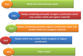 Schedule your security interview (once conditionally approved) at one of the enrollment centers bring your passport (or permanent resident card) and one we were sent to the dreaded waiting area for approval. Http Www Fizik Um Edu My Chemicals 20and 20waste 20management Scheduled 20waste 20management Pdf