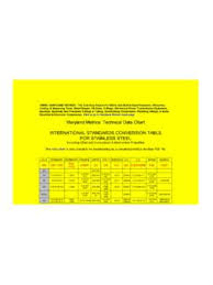 Wrench size chart for bolts. Standard Metric Wrench Conversion Chart Standard Metric Wrench Conversion Chart Pdf Pdf4pro