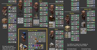 All in a days work in a vanilla survival world. Chart Of All Trades In 1 14 Minecraft In 2021 Minecraft Decorations Minecraft Tips Minecraft Designs