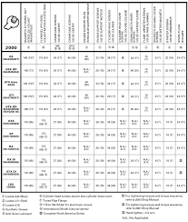 sea doo engine torque specs