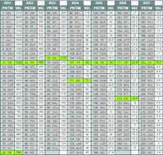 Initial Short Analysis Of The 2019 Draft For Green Bay