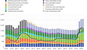 What is the most likely reason congress passed the 15th amendment? Ecb Annual Report 2020