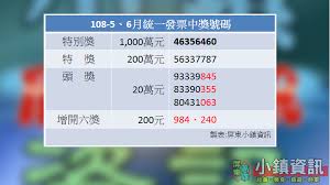 Check spelling or type a new query. å›žå®¶å°ç™¼ç¥¨ 108å¹´5 6æœˆçµ±ä¸€ç™¼ç¥¨é–‹çŽå‡ºçˆ å°éŽ®è³‡è¨ŠæŽŒæ¡å±æ±è³‡è¨Š æ‰‹æ©Ÿç‰ˆ