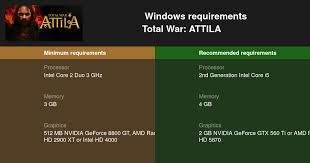 Total War: Attila Review - Gaming Nexus