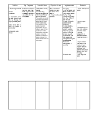 Blank nursing care plan templates google search nursing. Cleft Lip Palate Ncp Pediatrics Health Sciences