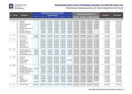 Perintis kemerdekaan km.10 makassar 90245. Biaya Kuliah Universitas Islam Indonesia Yogyakarta Tahun 2021 2022 Kuliah Kelas Karyawan S1 S2