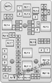 Under Hood Fuse Box Diagram Lwe Engine Chevrolet Sonic Aveo 2012 2013 2014 2015 2016 Chevy Sonic Chevrolet Sonic Electrical Fuse