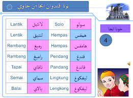 Mengenal suku kata dengan lebih mendalam. Dua Suku Kata Terbuka Dan Tertutup Jawi Kssr Pendidikan Islam Tahun I