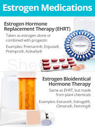Image result for Estrogen Replacement