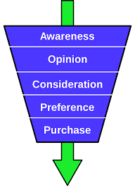 What does brand awareness mean? Purchase Funnel Wikipedia