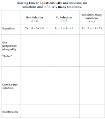 I want to set my current active worksheet as a variable in order to be able to use vlookups easier without having issues. Https Www Wccusd Net Cms Lib Ca01001466 Centricity Domain 60 Lessons Grade 208 20lessons Solvingequationswithonenoneinfinatesolutions Pdf