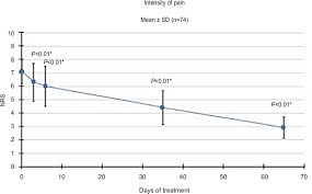 Se lei prende una dose eccessiva di compresse oppure un bambino inghiotte accidentalmente una o più compresse, si rivolga immediatamente al medico od al pronto soccorso più. Multiple Effectiveness Aspects Of Tapentadol For Moderate Severe Jpr