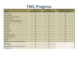Contextual translation of aturcara majlis into english. Sb 1440 Where Are We Now And Whats