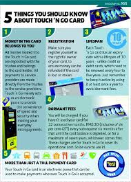 Hong leong touch' n go zing debit debit card has an estimated lifespan of 64,000 transactions or equivalent to 10 years for very heavy users. One Simple Touch Greater Convenience