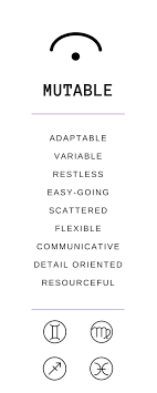 Mutable Quality Modality In Natal Astrology Cheat Sheets And Reference Guides Learn Astrology Astrology Astrology Numerology