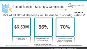 Jan 05, 2021 · since amazon web services (aws) came to the fore, we have witnessed such changes in the internet landscape that we think were possible. How Big Tech Is Finally Tackling Cybersecurity Cb Insights Research