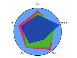 jquery canvas based polygon graph plugin polygonal graph