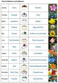 Birth Stones And Birth Flowers Kiwi Families Birth Flowers July Birth Flower Birth Month Flowers