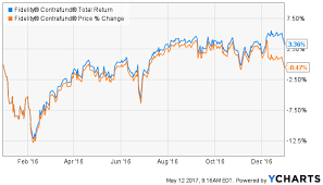 differentiating between a funds nav and total return