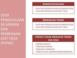 Asalamualaikum lur kali ini kita review truk super mbois truk artis wonosobo negri atas awan ig.cctv masaran fb.cctv. Bidang Administrasi Pemerintahan Desa Ppt Download