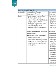 Pertanyaan literal a dimana dan kapan cerita itu terjadi b siapa saja tokoh cerita itu. Desain Soal Akm Edi Brata 1 1 Unduh Buku 51 100 Halaman Pubhtml5