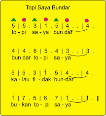Maybe you would like to learn more about one of these? Teori Dasar Rekorder The Viro