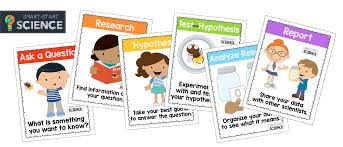 Scientific Method Printables The Crafty Classroom