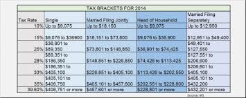 2014 Federal Tax Rates And Irs Tax Brackets Irs Refund