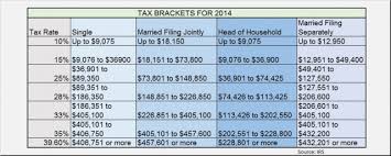 2014 federal tax rates and irs tax brackets irs refund