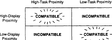 1 Compatible And Incompatible Matches Of Task And Display