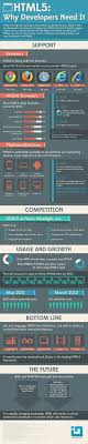 Android jelly bean bisa dikatakan sebagai sistem operasi tersukses dari google. Services Teknologi Informasi Infografis Teknologi