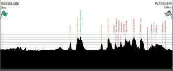 Kluisberg (op 112,9 km van de finish) 1.025 meter lang, 6% gemiddeld en 12% maximaal. Yu3w49p8eugbkm