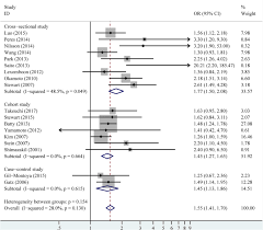 Cognitive rehabilitation in dementia has the objective of. Tooth Loss As A Risk Factor For Dementia Systematic Review And Meta Analysis Of 21 Observational Studies Bmc Psychiatry Full Text