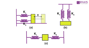 Spring Mass System Definition Spring Mass System In Parallel And Series Combination