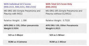 Education Series Part 2 Common Icd 10 Coding Errors Found