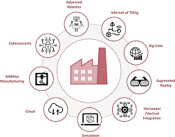 Beacons of technology and innovation in manufacturing. Https Cdn Intechopen Com Pdfs 58010 Pdf
