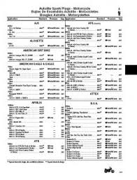 Kawasaki Vulcan 800 Spark Plug Gap In Autolite Motorcycle