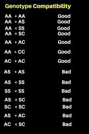 Blood Group And Genotype Compatible What You Must Know