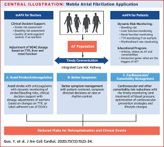 Review of the target population and sampling frame used for . Mobile Health Technology To Improve Care For Patients With Atrial Fibrillation Journal Of The American College Of Cardiology