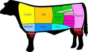 See more ideas about corned beef, canned corned beef, corned beef recipes. Deckle Vs 2nd Cut Brisket Kosher Chowhound
