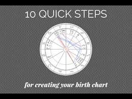 How To Create Your Birth Chart