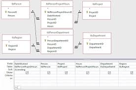 What is criteria of the query? And And Or Conditions As Filters In Access Query Criteria