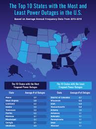 A list of bbc episodes and clips related to power outages in the united states. The Most Least Power Outages By State Mro Electric