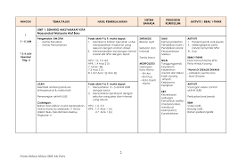 Berikut adalah rancangan pelajaran tahunan (rpt) rpt 2019 pendidikan seni dan visual (psv) kssm tingkatan 1 : Download Rpt Bahasa Melayu Tingkatan 1 Power Rpt Bm T4 2018 Contoh Resume Cover Letter Curriculum Vitae Terbaik