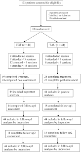 The cbt file extension indicates to your device which app can open the file. Effectiveness And Moderators Of Individual Cognitive Behavioral Therapy Versus Treatment As Usual In Clinically Depressed Adolescents A Randomized Controlled Trial Scientific Reports
