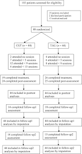 I want to train a blank model for ner with my own entities. Effectiveness And Moderators Of Individual Cognitive Behavioral Therapy Versus Treatment As Usual In Clinically Depressed Adolescents A Randomized Controlled Trial Scientific Reports
