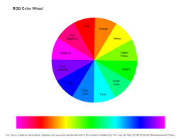 Rgb Color Wheel Hex Values Printable Blank Color Wheel