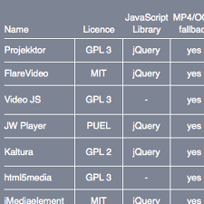 Html5 Video Comparison Chart Of Features Churchmag